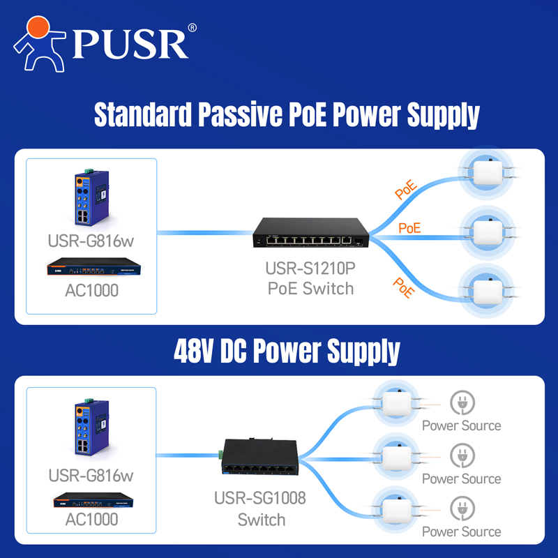 PUSR WiFi6 AX3000 Çift Bantlı  - Wifi 6 Outdoor Ap Waterproof incelemesi ve fiyatı
