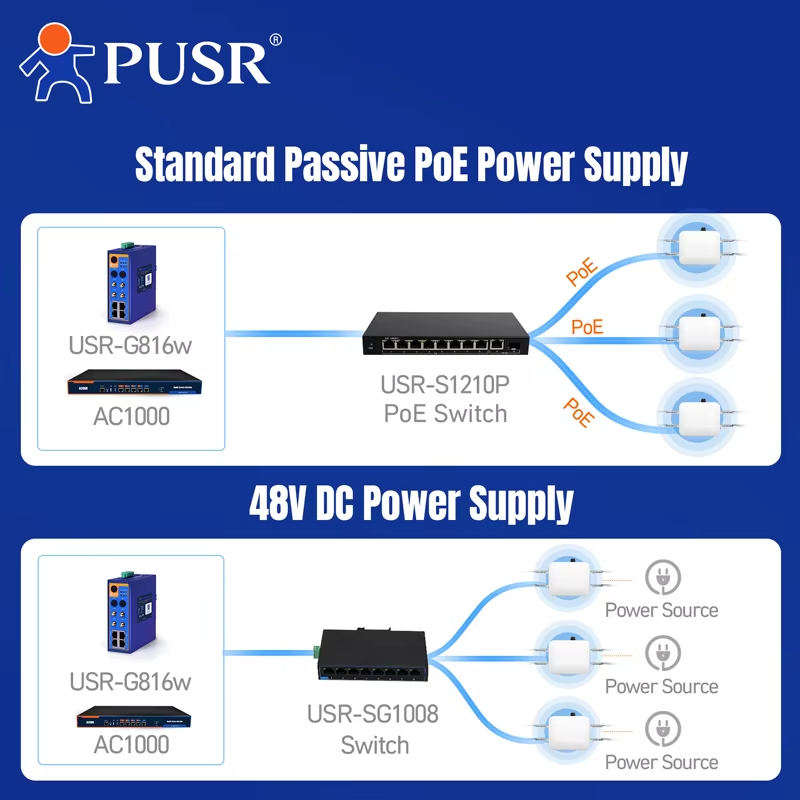 PUSR Çift Bantlı WiFi6 AX3000  - Wifi 6 Outdoor Ap Waterproof incelemesi ve fiyatı
