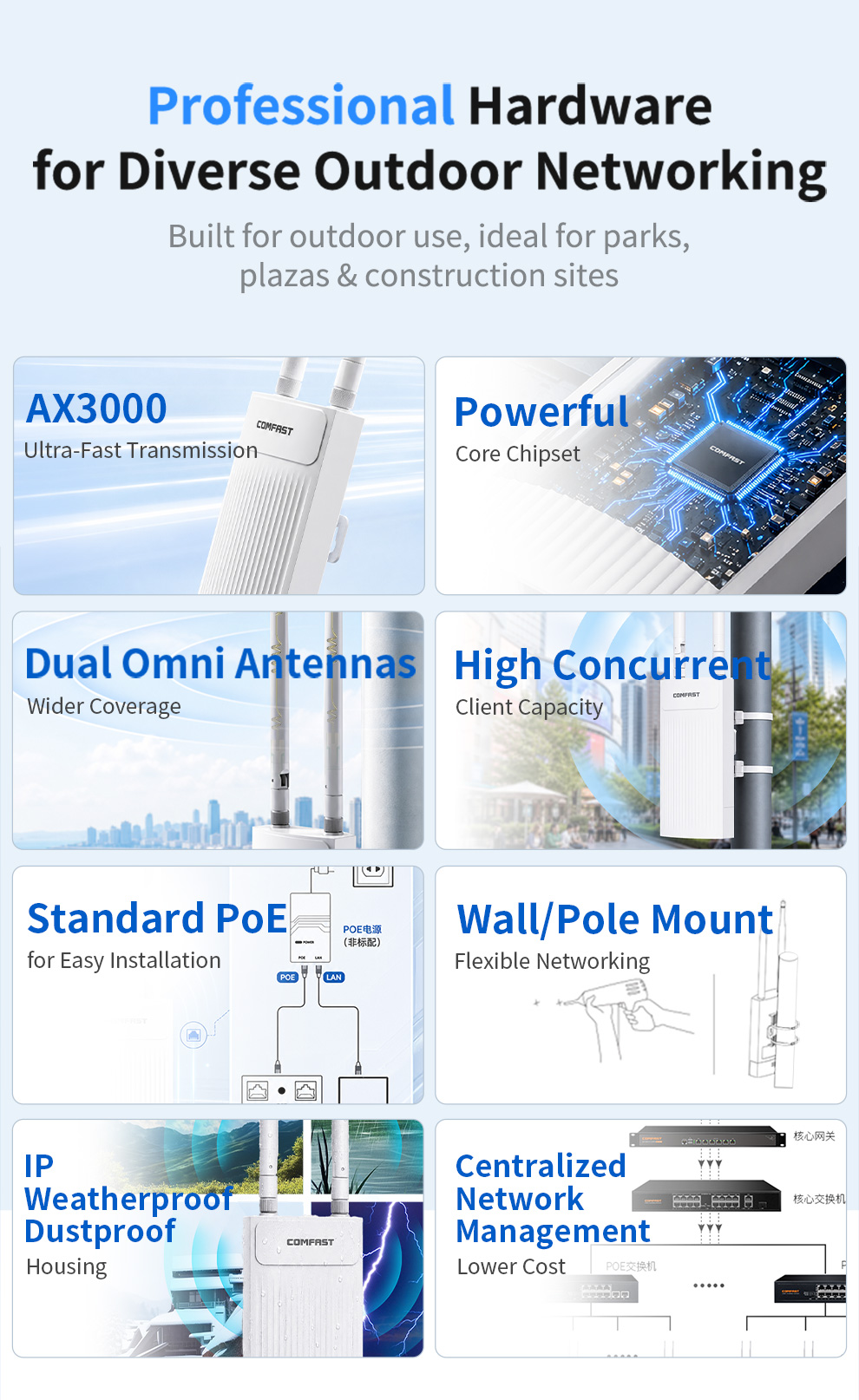 COMFAST 3000M Dış Mekan WiFi 6 - Wifi 6 Outdoor Ap Waterproof incelemesi ve fiyatı