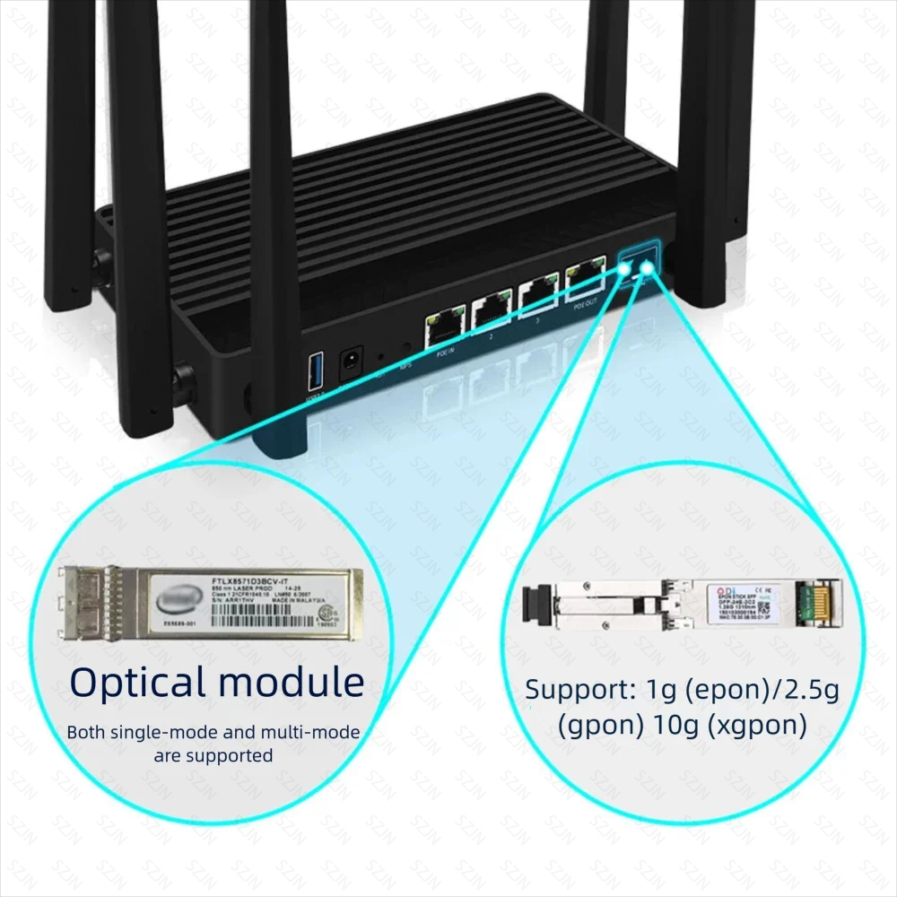 CW-WIFI7 Router'lar 10G SFP+ P - Router With Sfp+ 10G Port incelemesi ve fiyatı