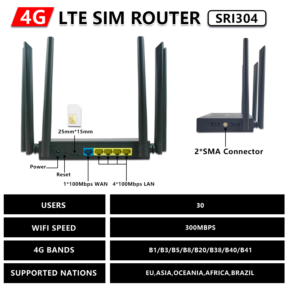 OPTFOCUS 4G LTE Router Modem D - Wifi 6E Router Tri Band 6Ghz incelemesi ve fiyatı