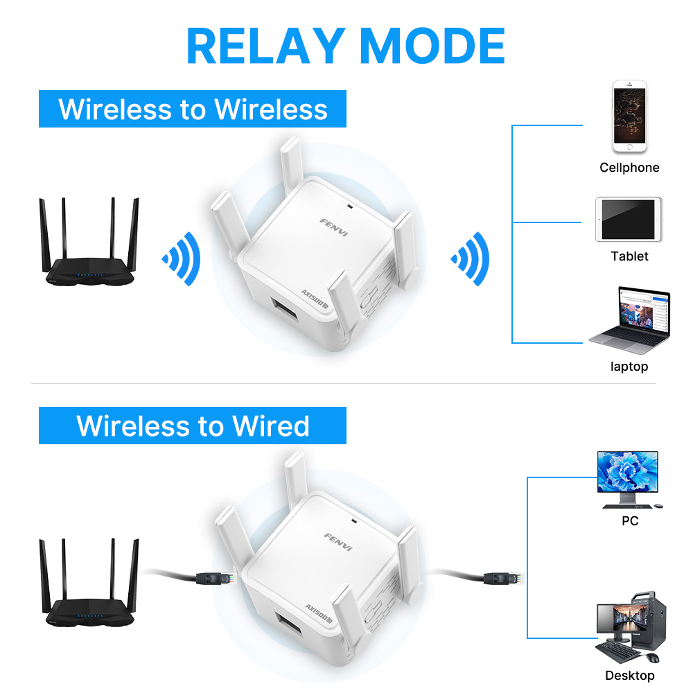 WiFi 6 Tekrarlayıcı AX1500 Çif - Wifi 6 Range Extender Ax1500 incelemesi ve fiyatı