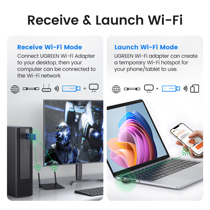 UGREEN WiFi Adaptörü AX900 AX1 - Wifi 6 Usb Adapter Ax1800 incelemesi ve fiyatı